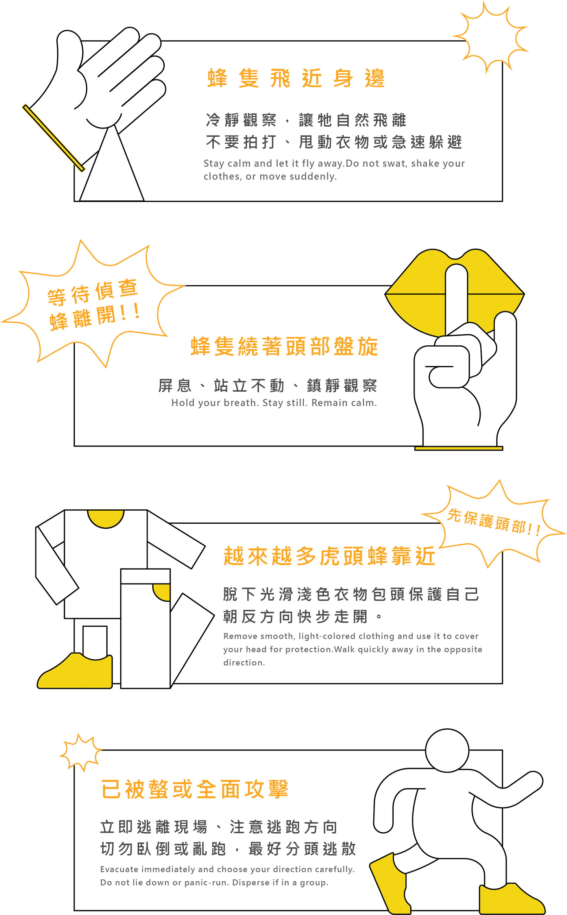 行為判斷流程圖