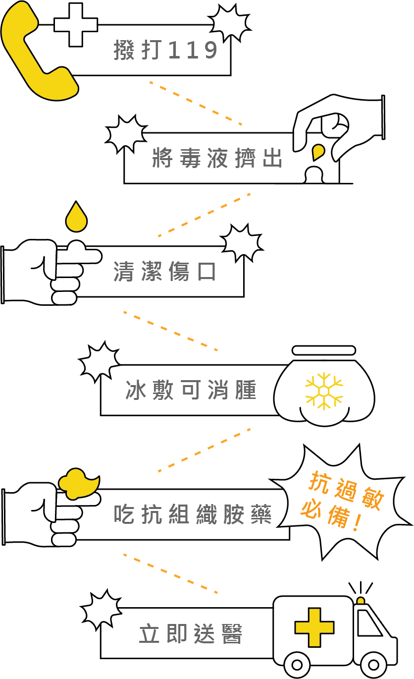 急救處置流程圖